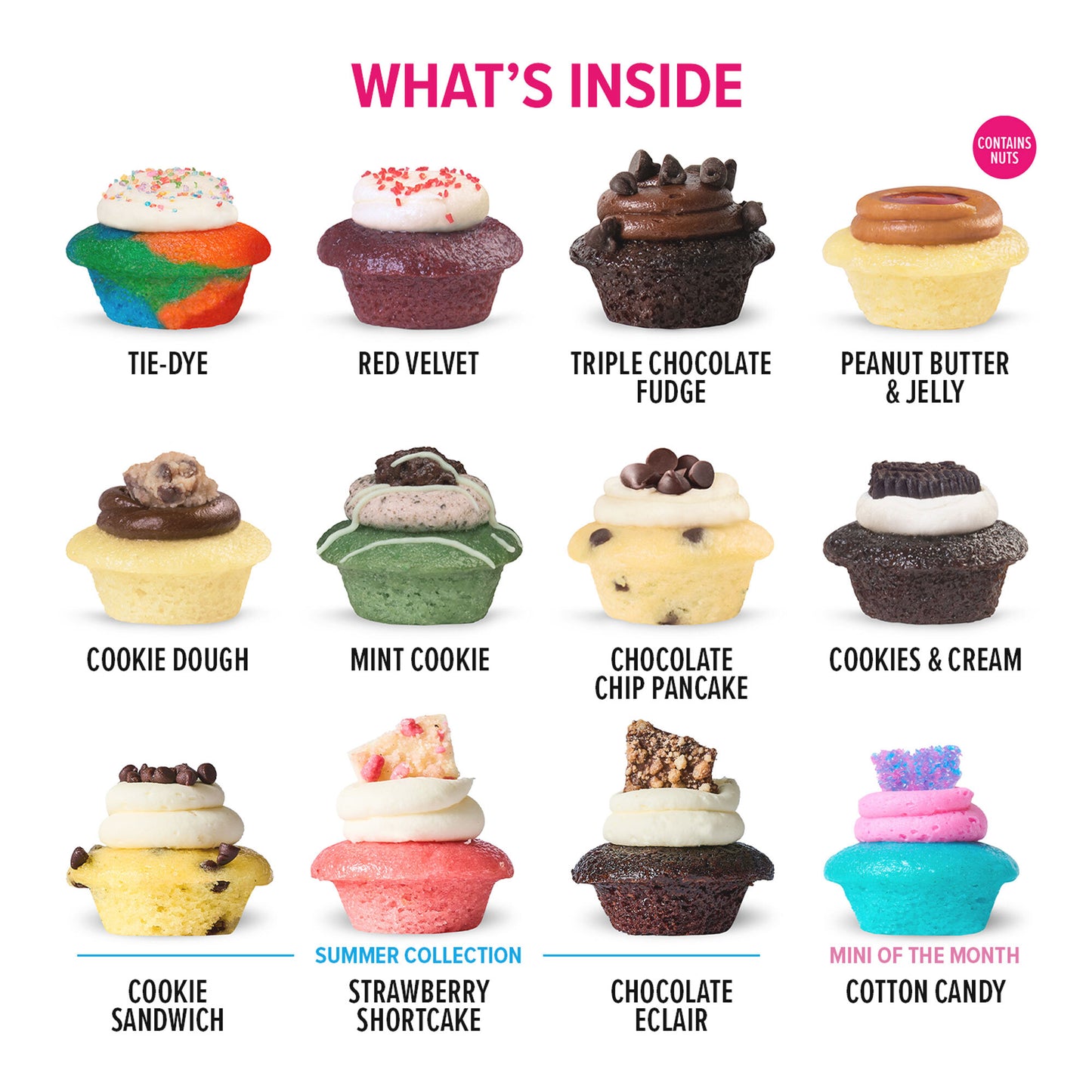 Latest & Greatest Cupcakes