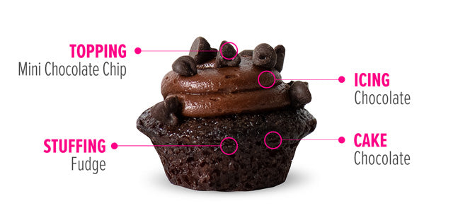 Triple Chocolate Fudge Cupcake