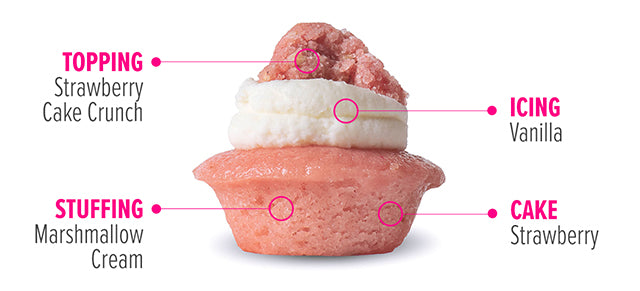 Strawberry Shortcake