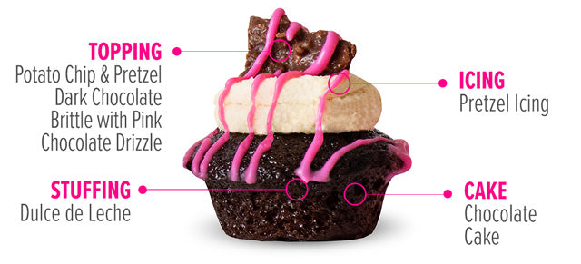 Midnight Munchies Cupcake
