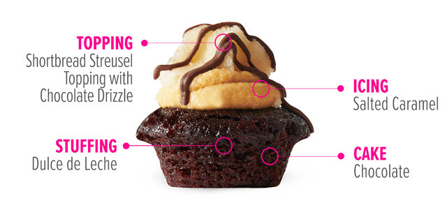 Chocolate Caramel Crumble Cupcake