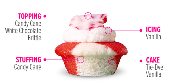 Candy Cane Cupcake