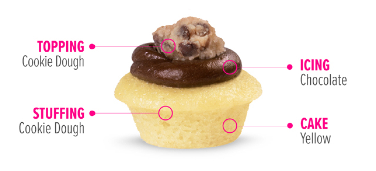 Cookie Dough Cupcake - Yellow Cake with Cookie Dough Filling, topped with Chocolate Icing and Cookie Dough