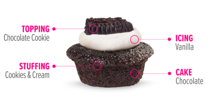 Cookies & Cream Cupcake - Chocolate Cake, filled with Cookies & Cream filling, and topped with Vanilla Icing and Chocolate Cookie