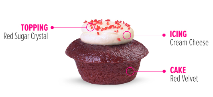 Red Velvet Cupcake - Red Velvet Cake, topped with Cream Cheese Icing and a Red Sugar Crystal