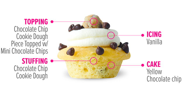 Mini of The Month: Cookie Sandwich Cupcake Mini of The Month: Cookie Sandwich Cupcake