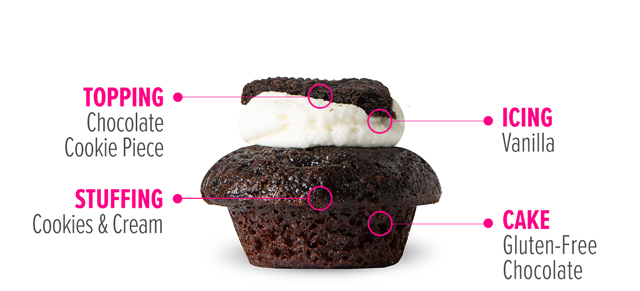 Gluten Free Cookies & Cream Cupcake Flavor Breakdown Topping: Oreo Cookie Piece, Icing: Vanilla, Stuffing: Cookies & Cream, Cake: Gluten Free Chocolate