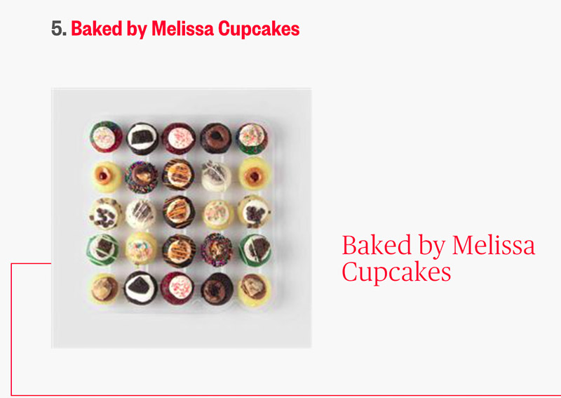 Today12YOGifts2020-Article Baked By Melissa's Cupcakes Are The Perfect Gifts for Tween Boys & Girls
