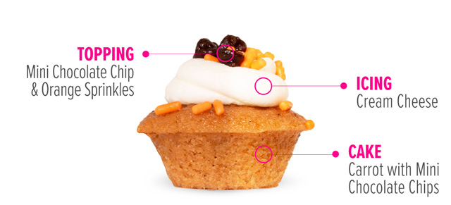 Chocolate Eclair Cupcake Flavor Breakdown: Chocolate Cake, Stuffed with Hershey's Fudge, topped with Vanilla Icing and Chocolate and Vanilla Cake Crunch