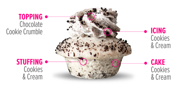 Chocolate Eclair Cupcake Flavor Breakdown: Chocolate Cake, Stuffed with Hershey's Fudge, topped with Vanilla Icing and Chocolate and Vanilla Cake Crunch