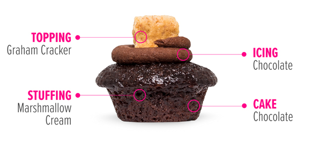 Topping: Graham Cracker, Icing: Chocolate, Stuffing: Marshmallow Cream, Cake: Chocolate