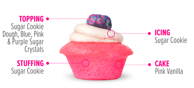 Sugar Cookie Dough Cupcake Flavor Breakdown: Pink Vanilla Cake, stuffed with Sugar Cookie, topped with Sugar Cookie Icing and Sugar Cookie Dough and Blue, Pink, Purple Sugar Crystals